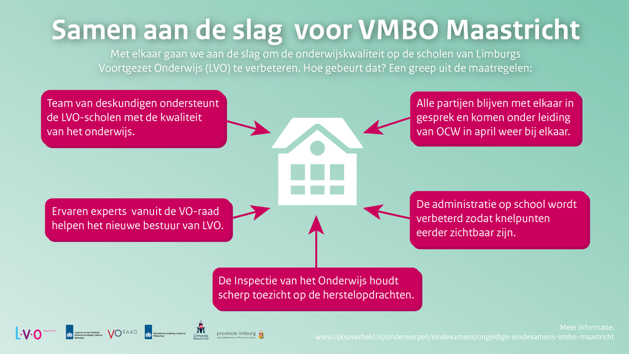 Verbetertraject bij Stichting Limburgs Voortgezet Onderwijs na diplomacrisis VMBO Maastricht