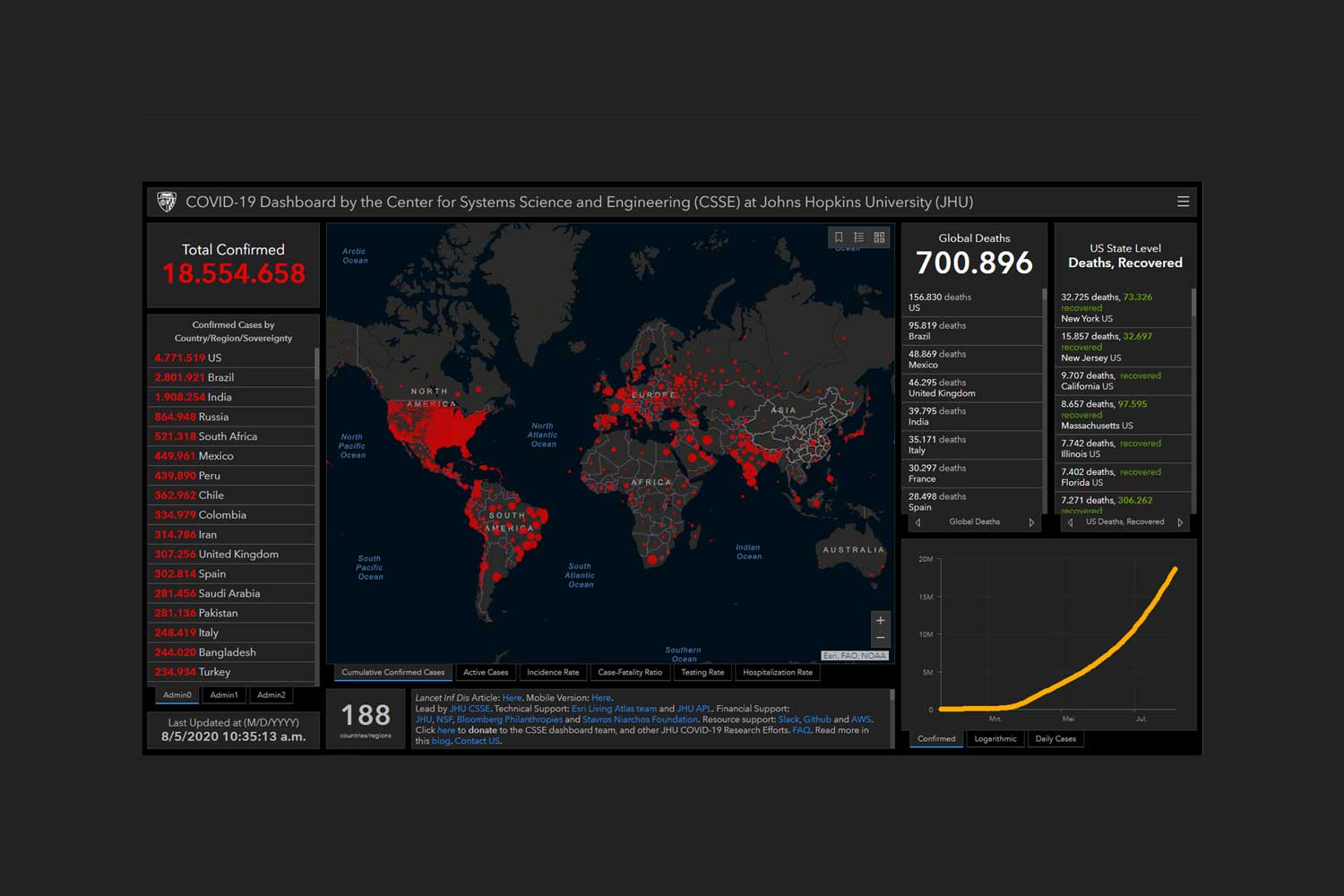 covid-19-dashboard