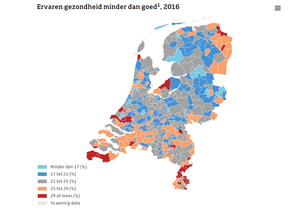 In uiterste punten van Nederland gezondheid inwoners minder