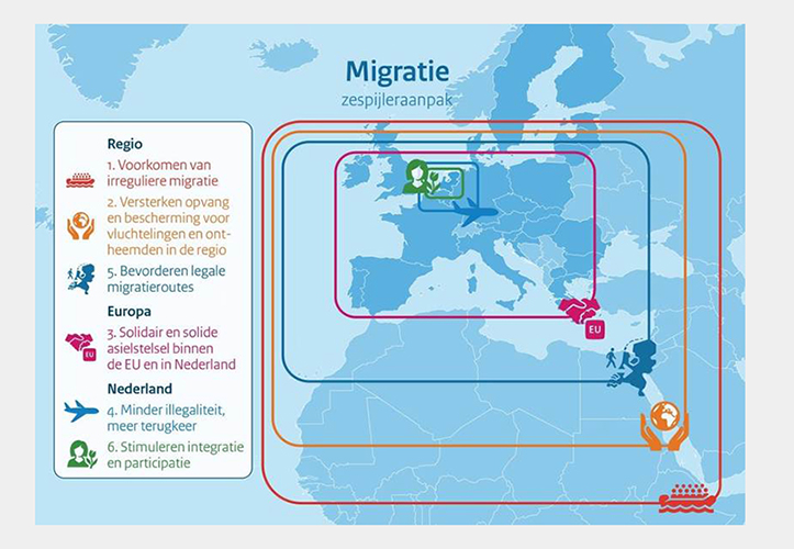 Kabinet presenteert integrale migratieagenda