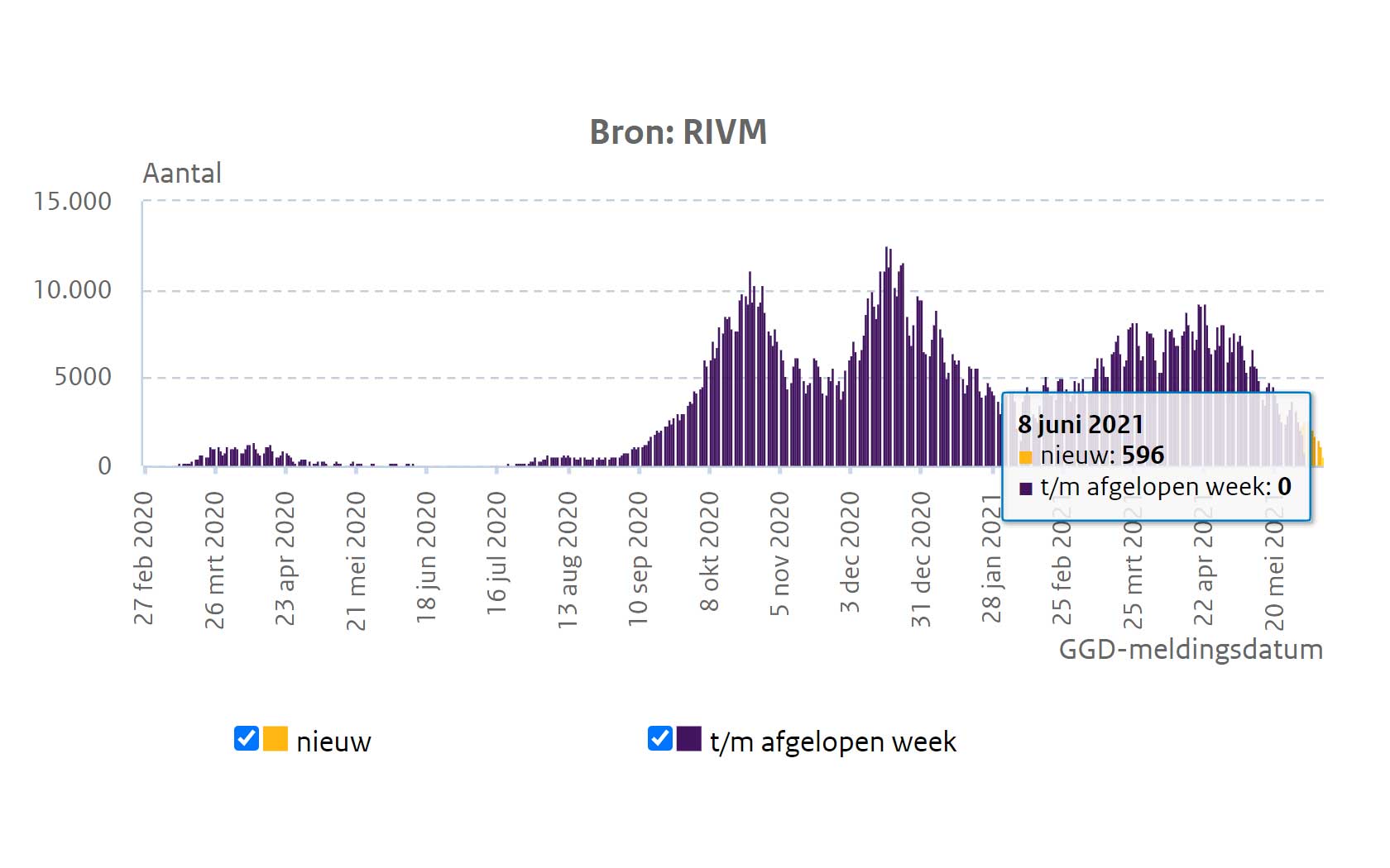 rivm-grafiek-daling-trend