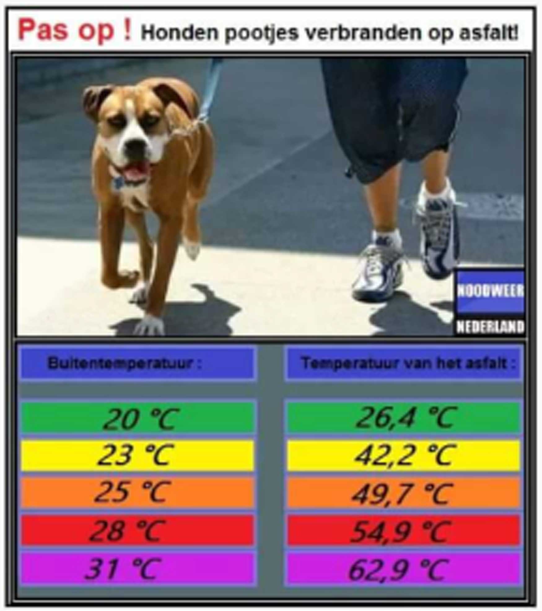 Temperatuur asfalt
