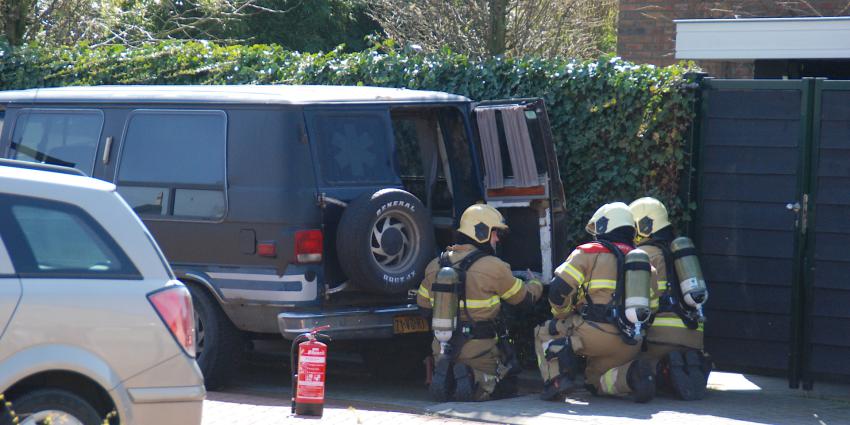 Onderzoek naar gaslucht