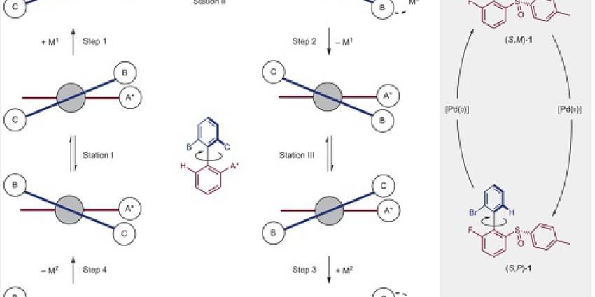 Een motor die draait op chemische energie