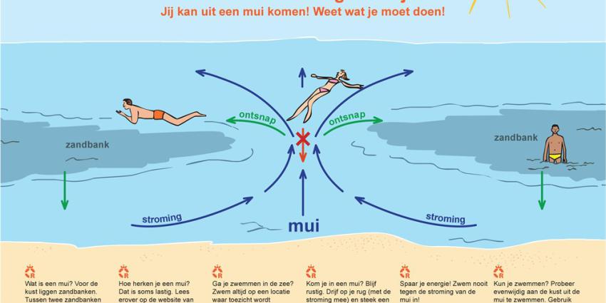 Rddingsbrigade waarschuwt badgasten