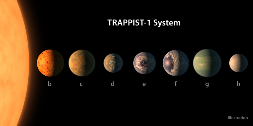 NASA Telescope onthult zeven planeten waar leven mogelijk is
