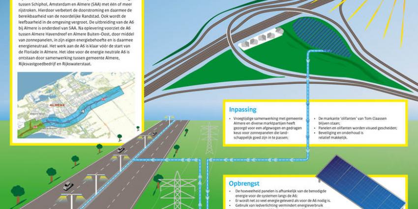 Schultz geeft startsein voor aanleg eerste energieneutrale snelweg van Nederland