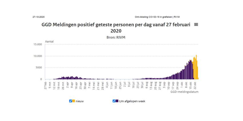 besmettingen-corona-grafiek
