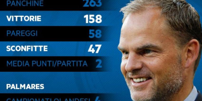 De Boer voor drie jaar naar Internazionale