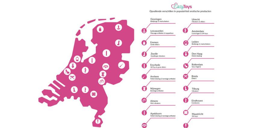 Sekstoys: de harde data
