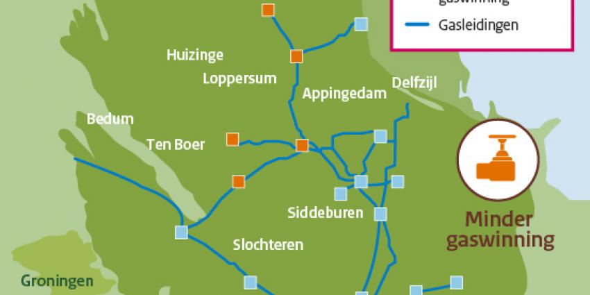 Gaswinning rondom Loppersum met 80 procent omlaag