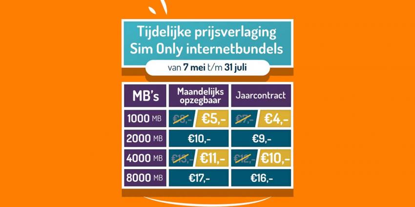 Simyo verlaagt tijdelijk prijs van zijn Sim Only internetbundels