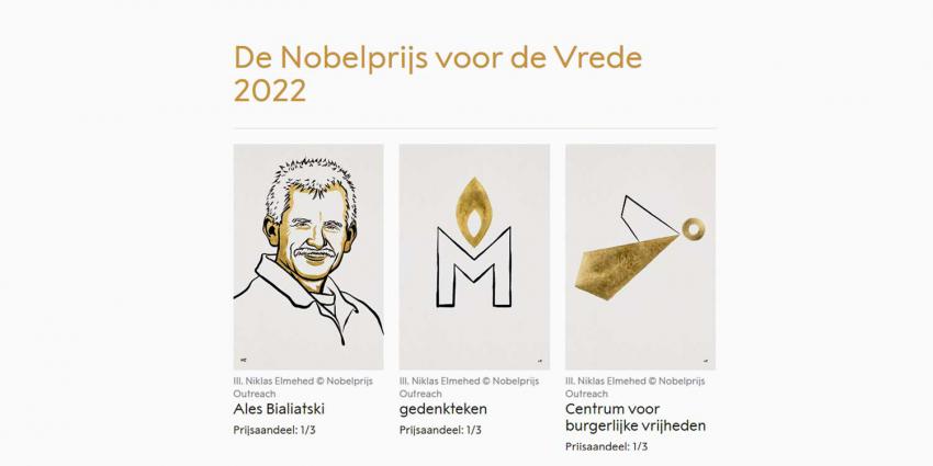 nobelprijs-vrede