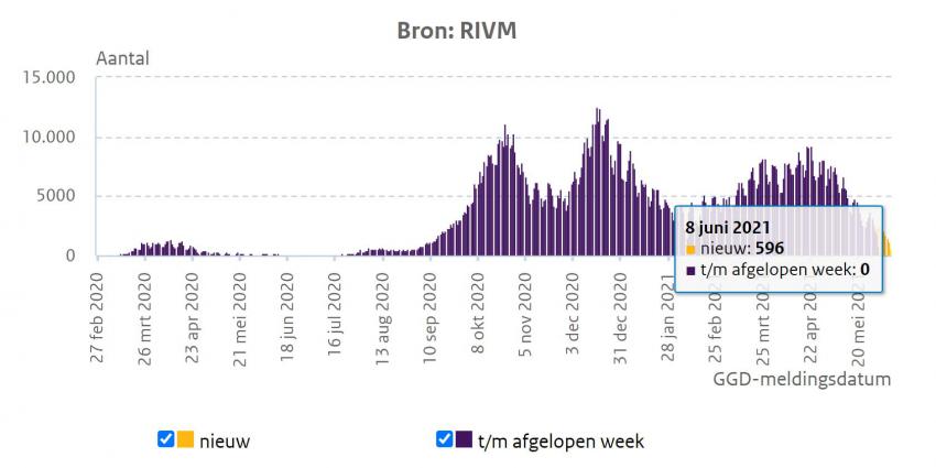 rivm-grafiek-daling-trend