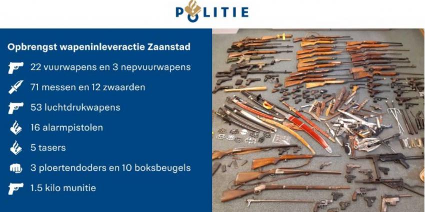 wapens-politie