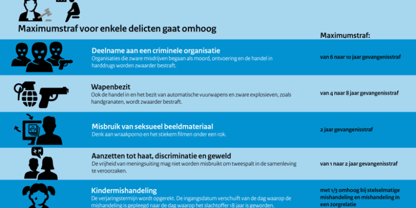 Wetsvoorstel strafvermeerdering