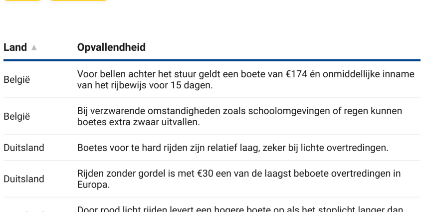 Opvallende verkeersboetes