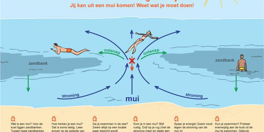 Rddingsbrigade waarschuwt badgasten