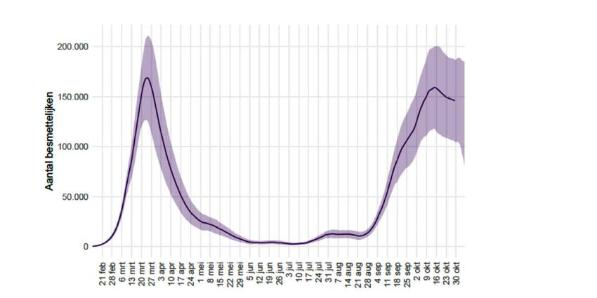eerste-en-tweede-golf