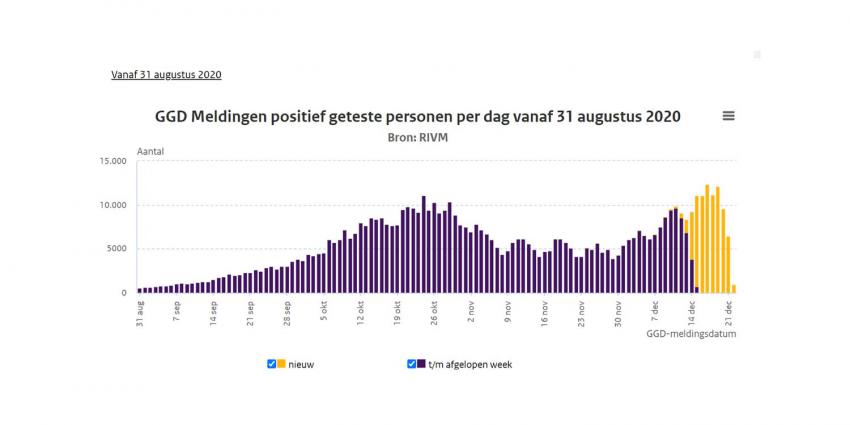 grafiek-rivm-221220