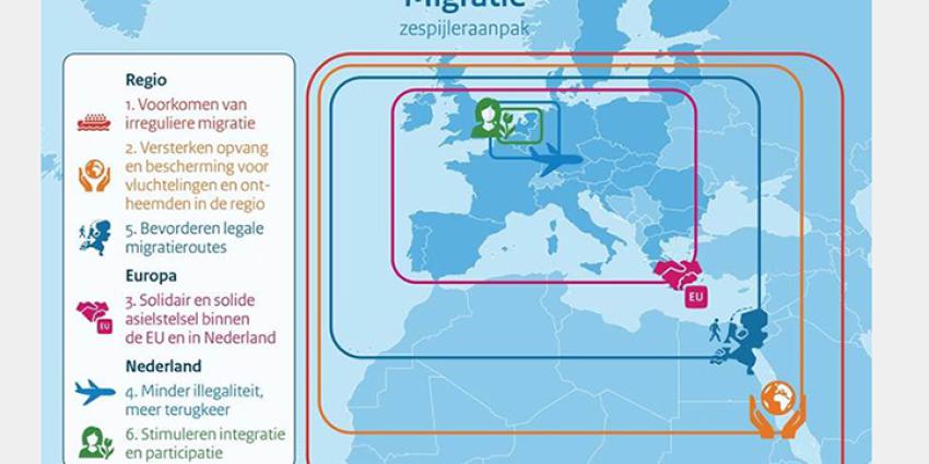Kabinet presenteert integrale migratieagenda