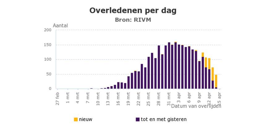 overledenen-coronavirus
