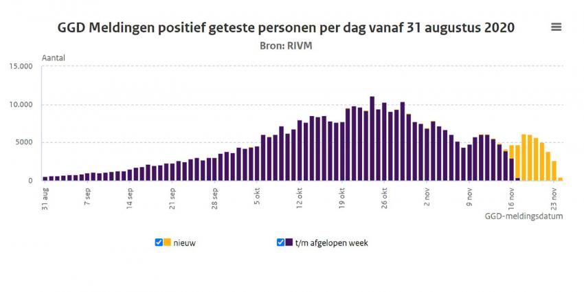 rivm-grafiek-besmettingen