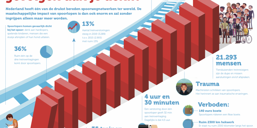 ProRail start campagne