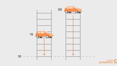 staaf diagram verzekering