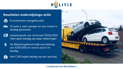 Overheid pakt onverklaarbaar vermogen af van mogelijke witwassers