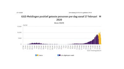 besmettingen-corona-grafiek