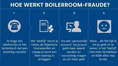 Boilerroom fraude