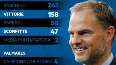 De Boer voor drie jaar naar Internazionale