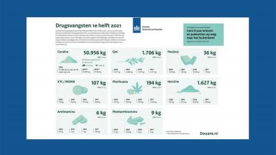 drugsvangsten-douane