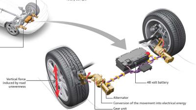 Elektromechanische schokdemper Audi bespaart brandstof en verbetert comfort