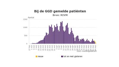 gemelde-covid-19-patienten