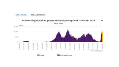 grafiek-rivm