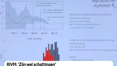 grafiek-rivm-verspreiding