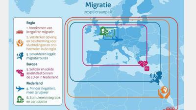Kabinet presenteert integrale migratieagenda
