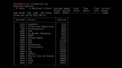 Lek in Stemwijzer gevonden