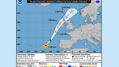 Orkaan 'Ophelia' koerst recht op Ierland af 