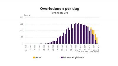 overledenen-coronavirus