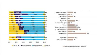 pin-contactloos-grafiek-dnb