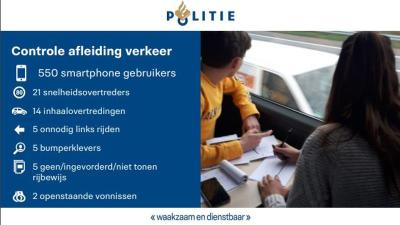 resultaten-touringcar-controles-telefoon-politie