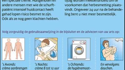 Schurft rukt op in studentensteden