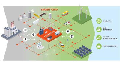 Rotterdam gaat slim elektriciteitsnet in praktijk testen