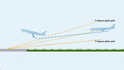 Foto van vliegtuig en glide path ILS | OVV