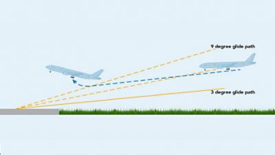 Foto van vliegtuig en glide path ILS | OVV