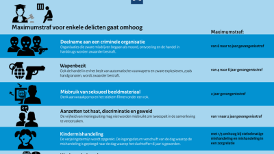Wetsvoorstel strafvermeerdering