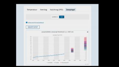 zeespiegelstijging-dashboard-KNMI